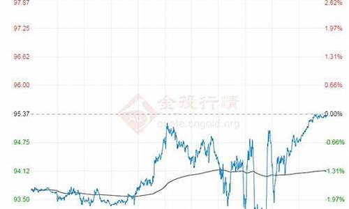 伊朗原油价格今日行情最新_伊朗原油价格v