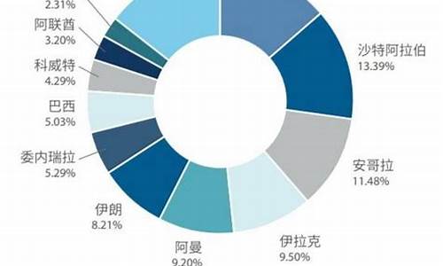 进口原油价格计算方法_进口原油价格计算方法最新