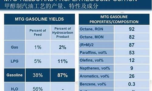 92汽油成分是什么_92号汽油成分