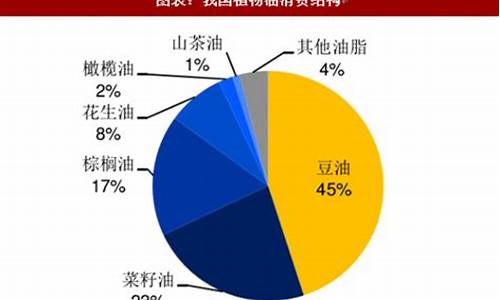 豆油价格行情专家预测_豆油价格最新消息