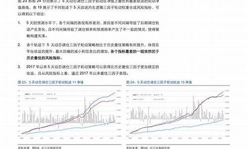 大连今日油价多少钱一升_2017大连今日