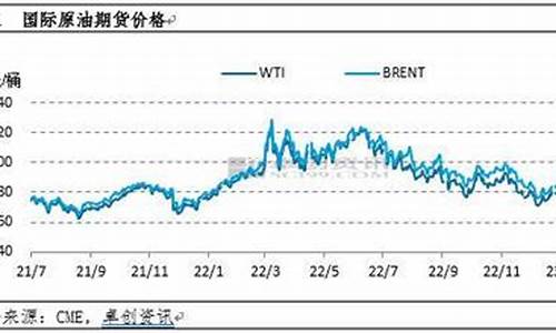 油价破位下跌_油价暴跌意味着什么