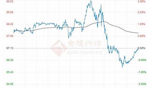 2017原油价格行情_17年原油