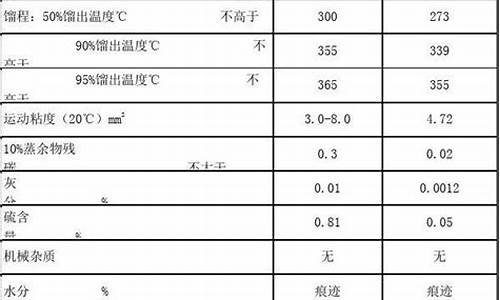 0号柴油热值多少焦耳_0号柴油的热值