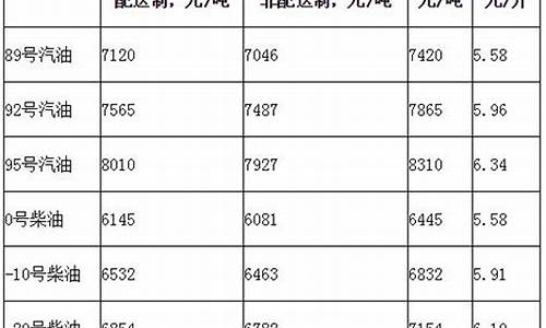 油价吨价与升价换算_油价 每吨