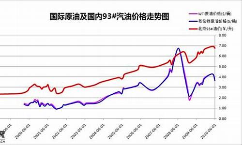 2021年4月油价价格表一览表_2021年4月油品调价