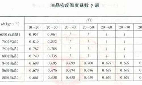 92号汽油密度与温度关系是多少_92号汽