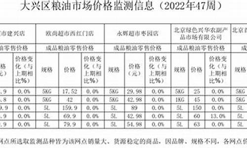 2013粮油价格信息_2020年粮油价格