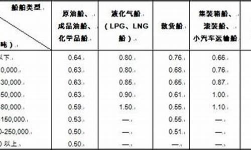 汽油吨位和升的转换_汽油升转化为吨计算器