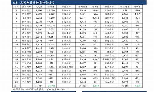 2022年6月份油价价格表_2022年6