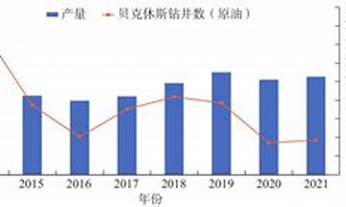 2022年原油价格_2022年原油价格一