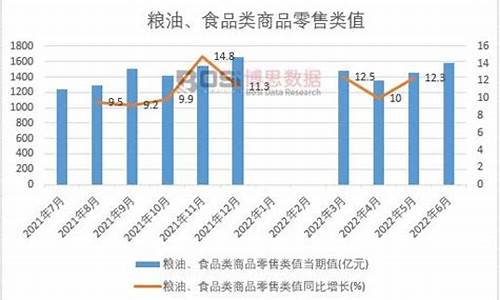 08年粮食暴跌走势图_08年粮油价格