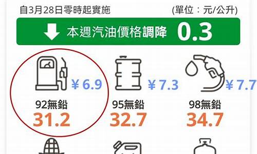 台湾今日油价_台湾今日油价查询表