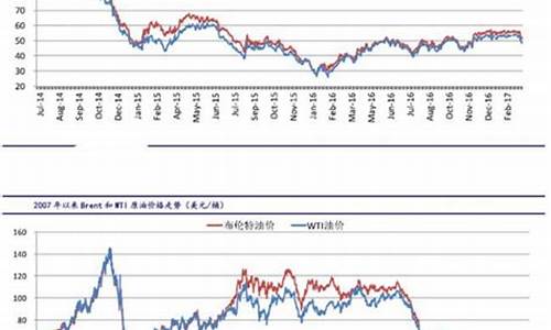 原油价格实时更新最新消息_原油价格行情最