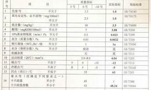 0号柴油技术规格书_0 号柴油