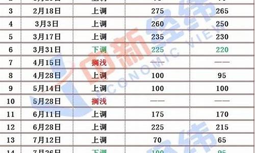 太原最新油价_太原最新油价95