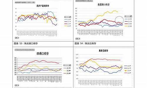 92号汽油价格走势青海最新消息_青海省9