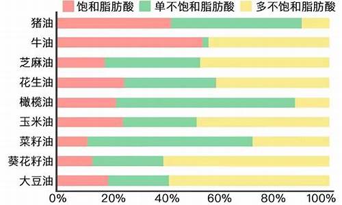 食用油油价_食用油油价格