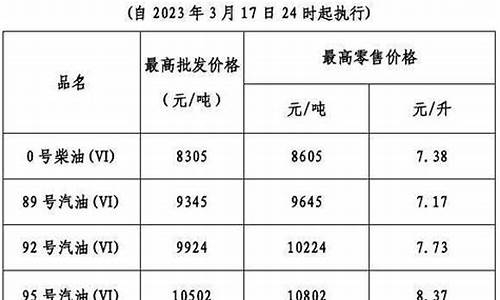 中石化今日油价最新价格查询_中石化今晚24时油价调整最新消息查询表