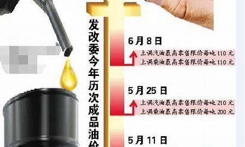 发改委 油价调整最新消息_发改委油价最新消息通知