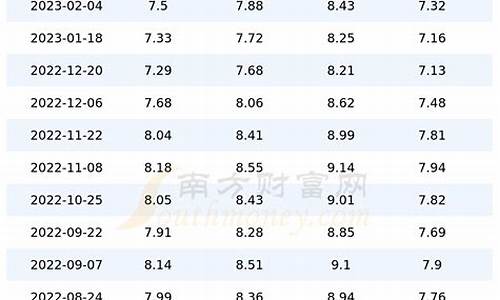 今日油价查询价目表92_今日油价92号95号价格表