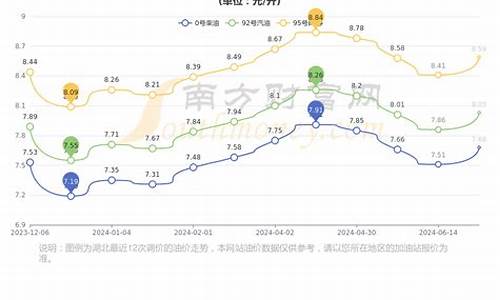 孝感汽油价格最新消息_孝感汽油价格