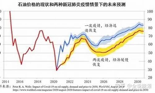 石油价格变化的原因_石油价格大幅度上涨的原因