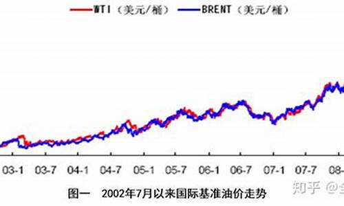 2021石油价格长期走势_2021年石油价格走势