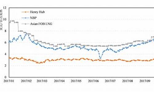 原油价格最新实时消息_原油价格走势预测最新消息