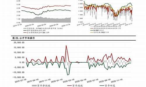 油价调整一览_油价格调整