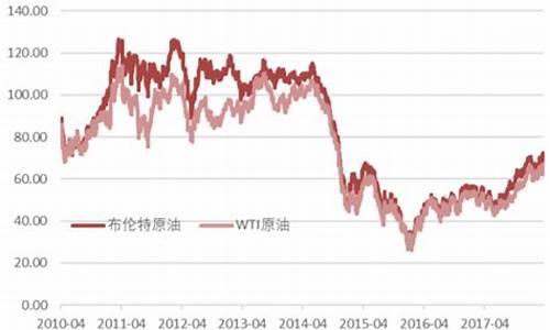 09年30号市场原油价格_09年30号市场原油价格表