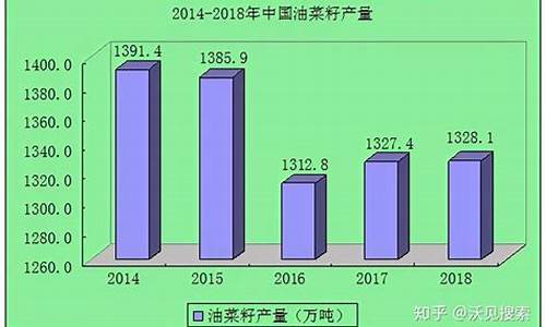 菜籽油价格为何暴跌_菜籽油为什么这么便宜