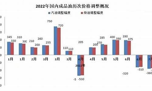 2018年92号汽油价格表_2018年92号油价多少钱一升