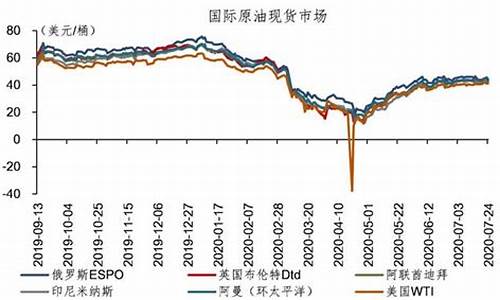 油价下挫_油价小幅下滑