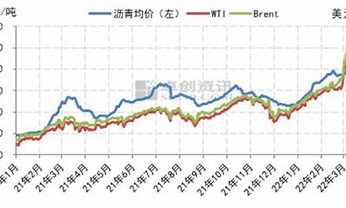 沥青价格随原油价格波动_沥青价格随原油价格波动而变化