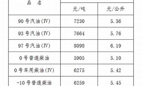 江西油价多少钱_江西油价比浙江高多少