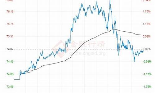 原油价格最新消息_原油价格nymex