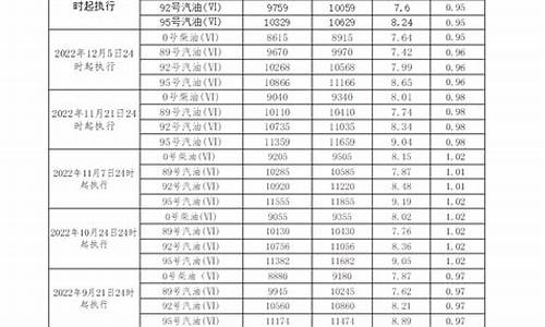 广东柴油价今日价格表_广东今天柴油价格表