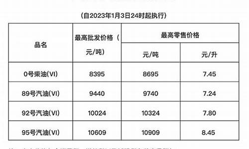 海南油价92汽油价格_海南油价多少钱一升92