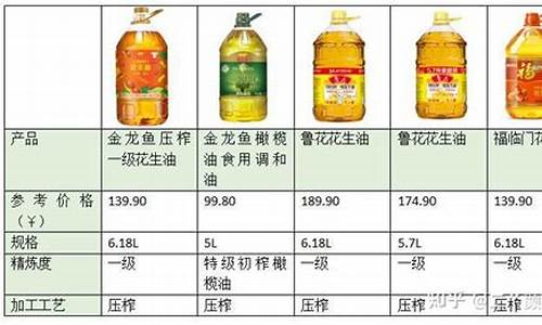 2021食用油价_2014食用油价格