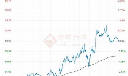 原油价格指数编制依据_原油价格看哪个指数