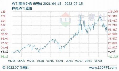 万州柴油价格查询_巫山柴油价格