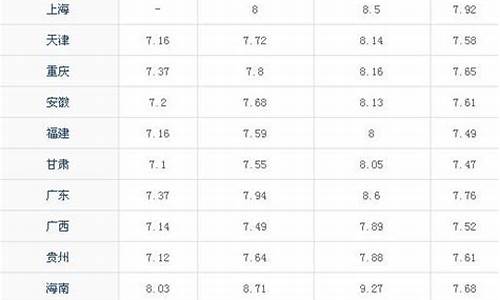 2009年92号汽油价格表_2009各地93号油价