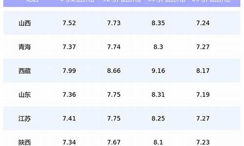 油价格今日价格表95最新价格是多少_油价格今日价格表95最新价格是多少钱