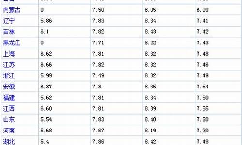 油价每日更新_每日油价表