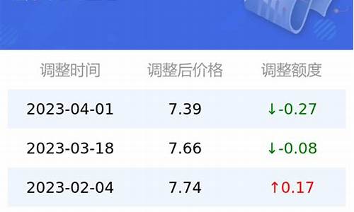 16日油价92汽油_2021年1月16今日油价92汽油