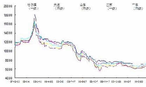 今日大豆油价格行情25分钟更新_今日大豆油价格行情是涨是跌了吗