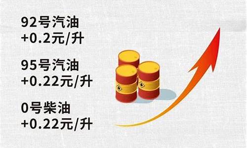 今晚油价是否下调_今晚油价上调还是下调9月8日