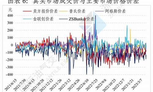 燃料油价格_燃料油价格走势图