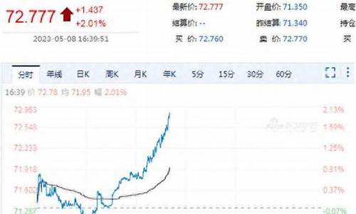 新浪原油价格今日行情_新浪财经原油价格实时行情